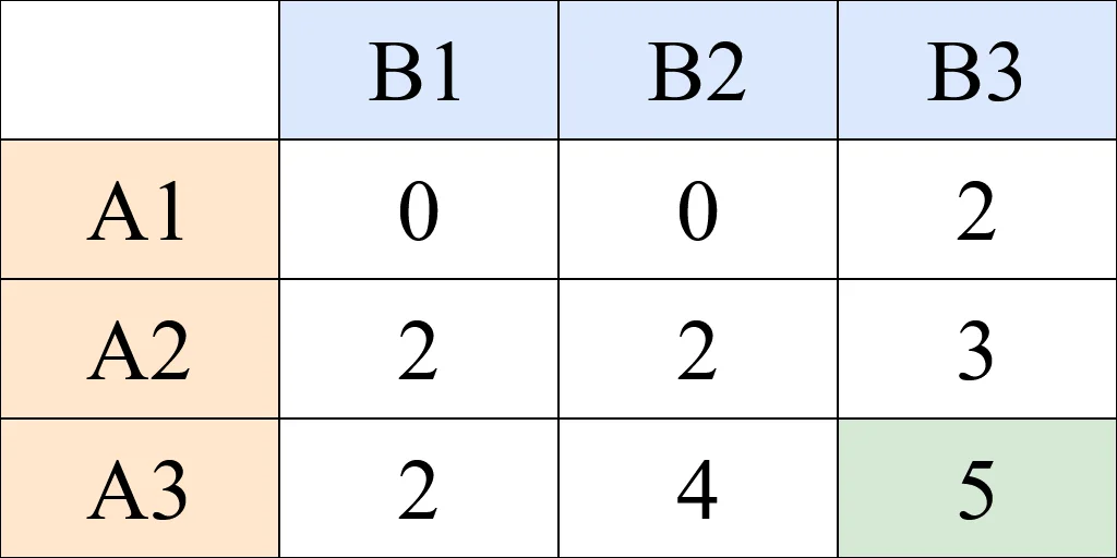 Programowanie dynamiczne Programowanie dynamiczne
