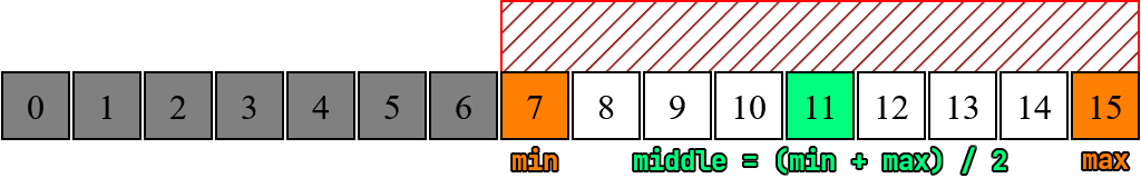 Wyszukiwanie binarne