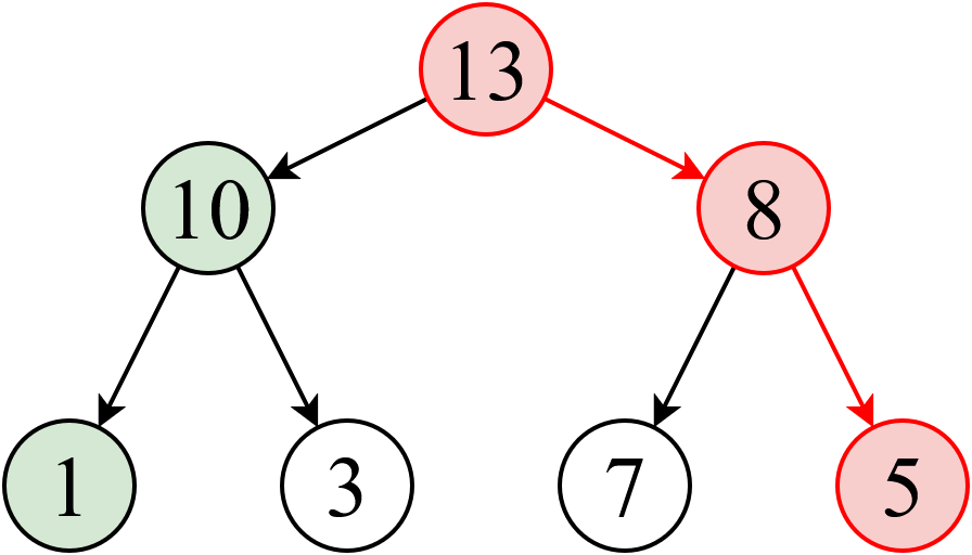 Zachłanność w algorytmice