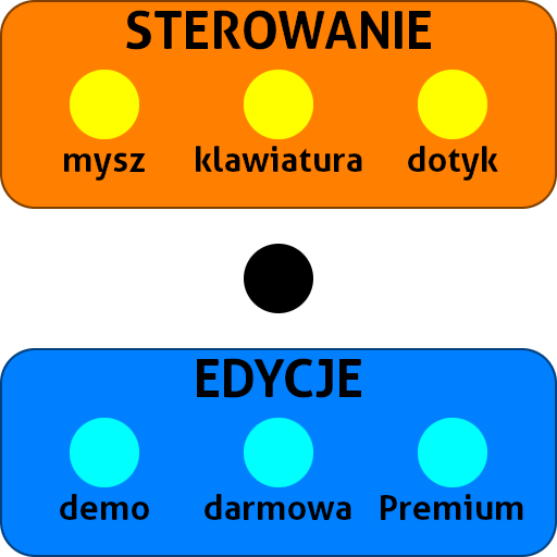 Schemat systemu szablonu do gier