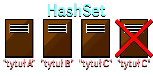 "HashSet" w języku Java "HashSet" w języku Java