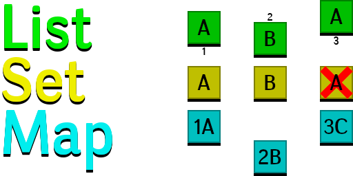 Kolekcje w języku Java Kolekcje w języku Java