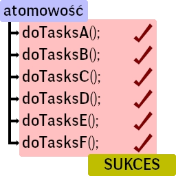 Operacja atomowa w języku Java Operacja atomowa w języku Java
