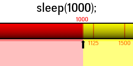Schemat usypiania wątku w języku Java