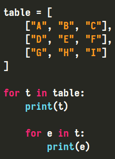 Zagnieżdżona pętla "for" w Pythonie