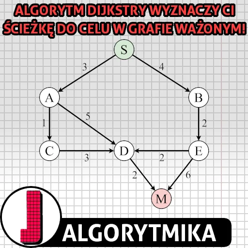 Algorytm Dijkstry