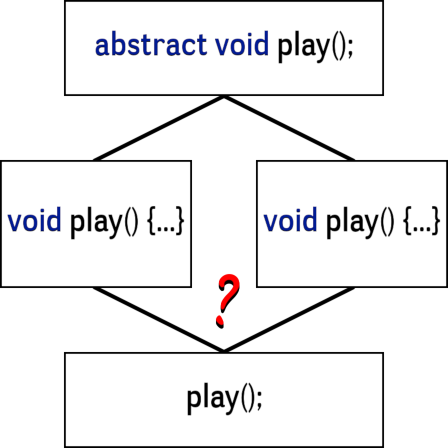 Dziedziczenie wielokrotne