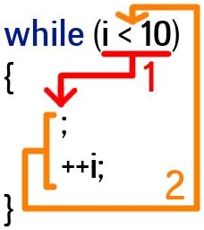 Pętla "while" Pętla "while"