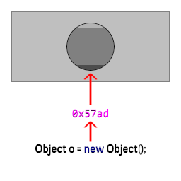 Sterta w programowaniu