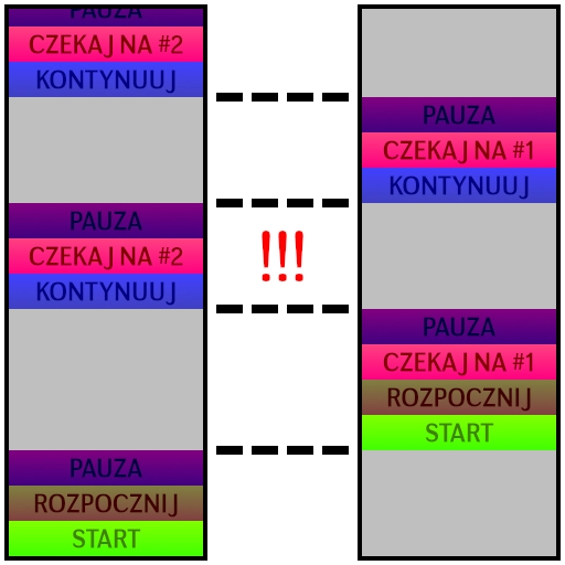 Zakleszczenie wątków Zakleszczenie wątków
